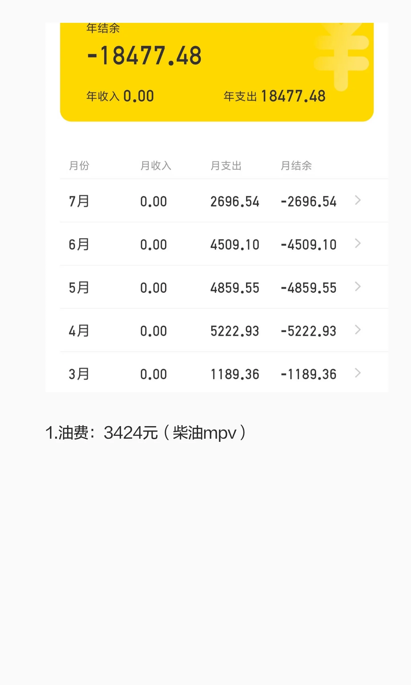 床车旅行到底花多少钱？我们扒了9份真实账单，人均日花费差出近4倍